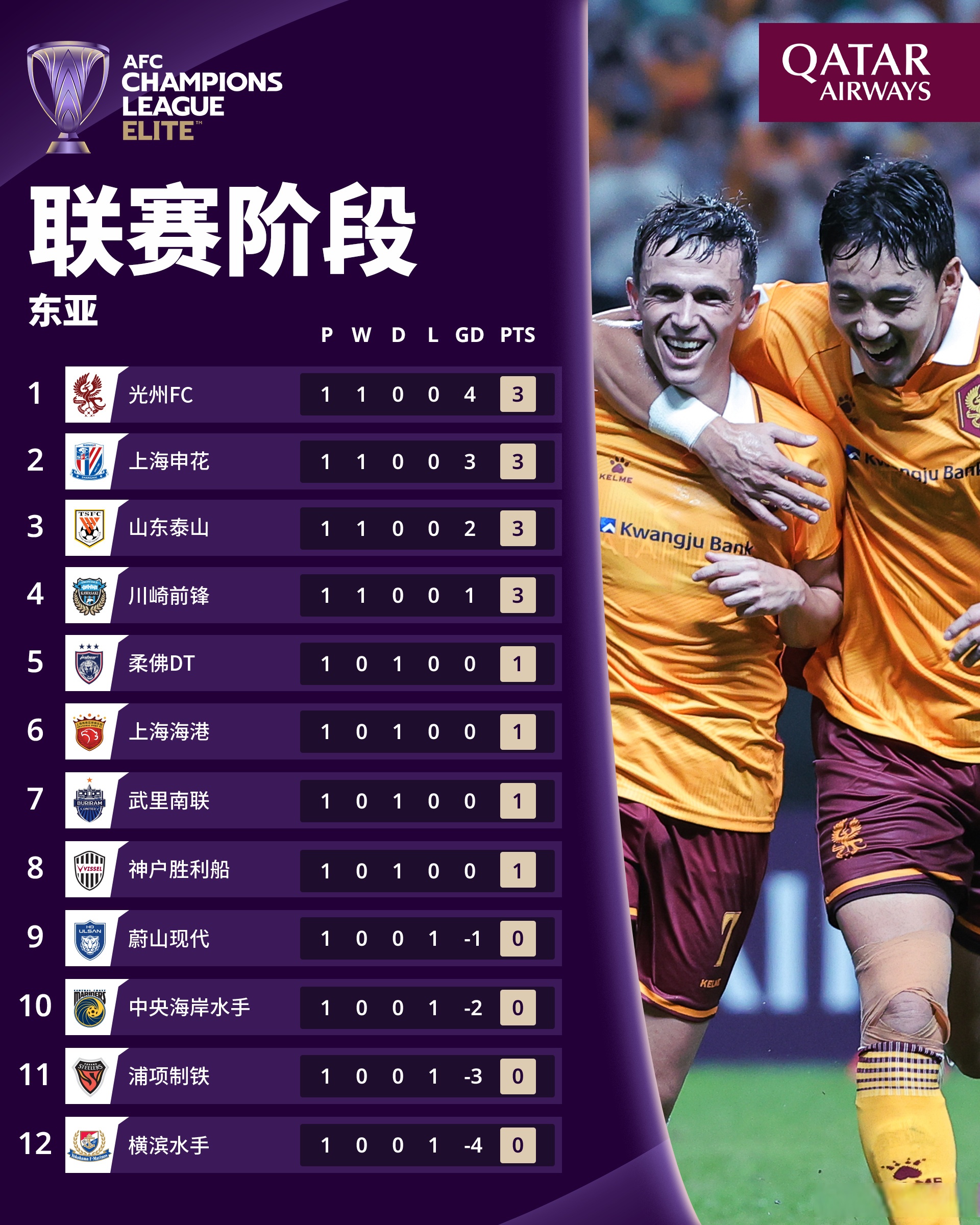 冲刺阶段中超焦点战;葡萄牙体育再遭质疑;悬念犹存;阵容厚度经受考验 冲刺阶段中超焦点战;葡萄牙体育再遭质疑;悬念犹存;阵容厚度经受考验