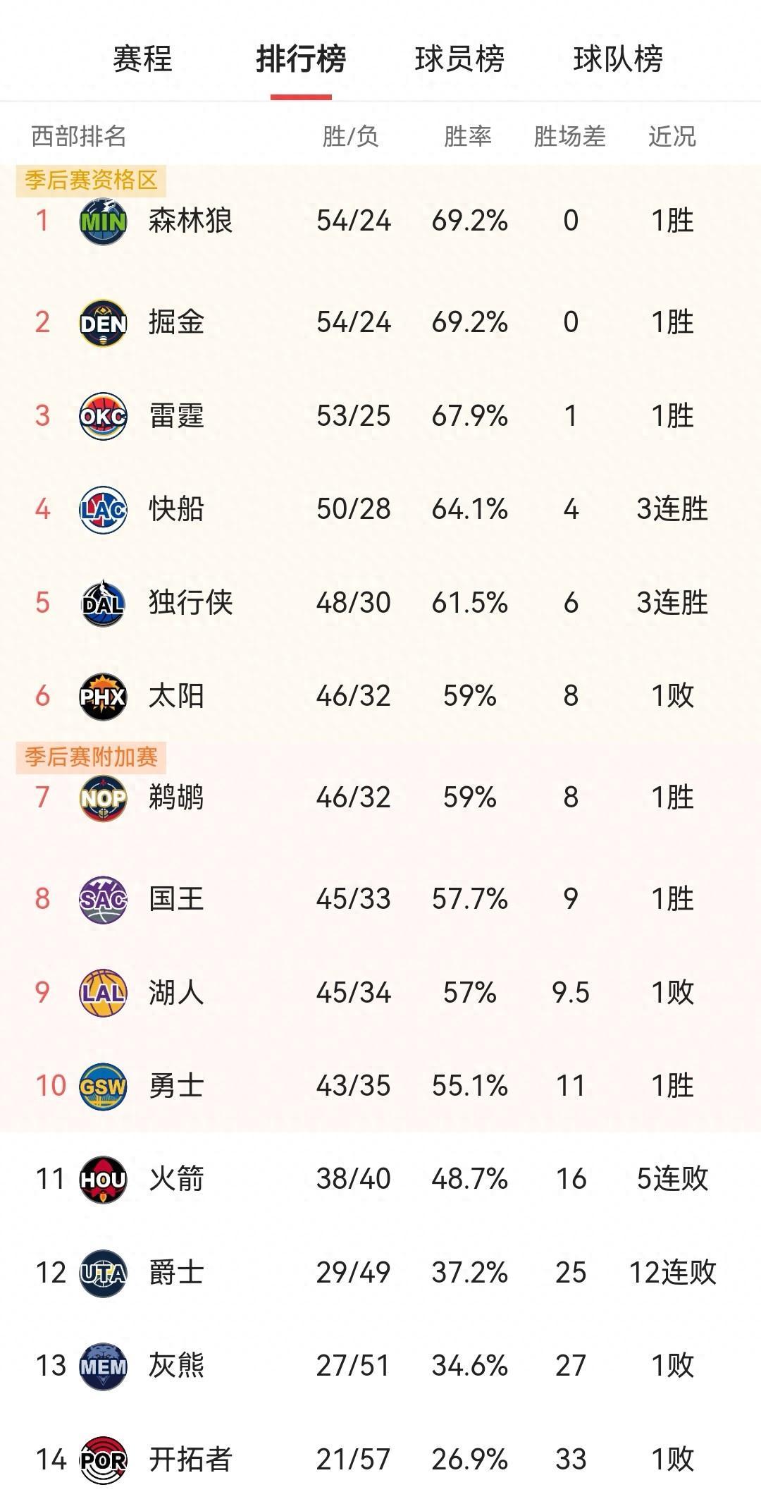 关于赛地聚焦：NBA常规赛加时末段热度飙升；波士顿凯尔特人战术微调；更衣室稳定；训练强度明显提升的信息